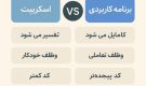 تفاوت بین اسکریپت و برنامه کاربردی